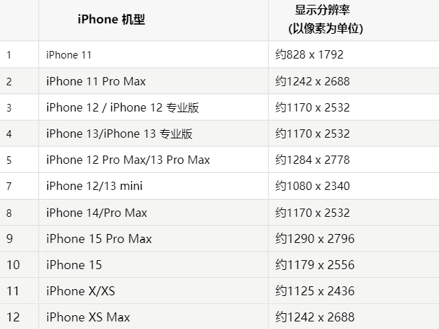 苹河南果维修分享iPhone主屏幕壁纸显得模糊怎么办