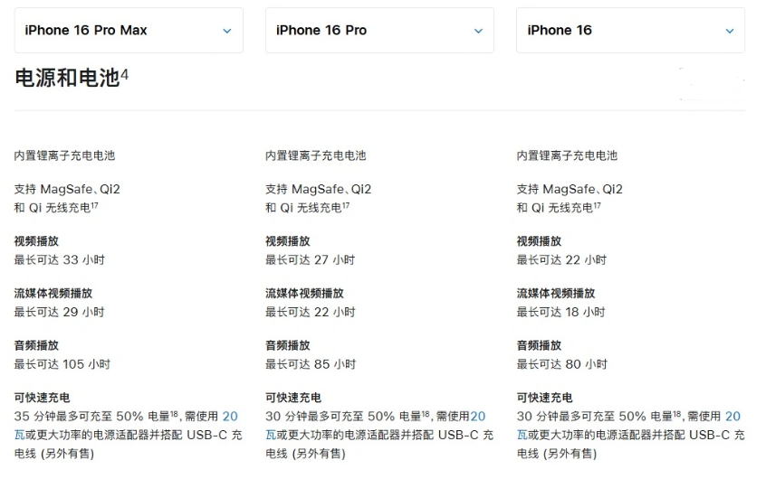 河南苹果手机维修分享 iPhone 16 目前实测充电峰值功率不超过 39W 